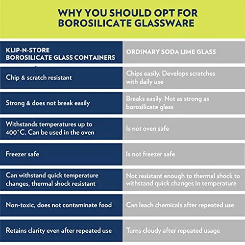 Borosil Klip N Store Glass Storage Container For Kitchen With Air-Tight Lid, Microwave & Oven Safe, Square, 320 ml, Clear
